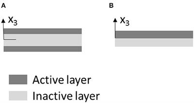 Modeling and Simulation of Thin Layered Composites Under Non-mechanical Stimuli